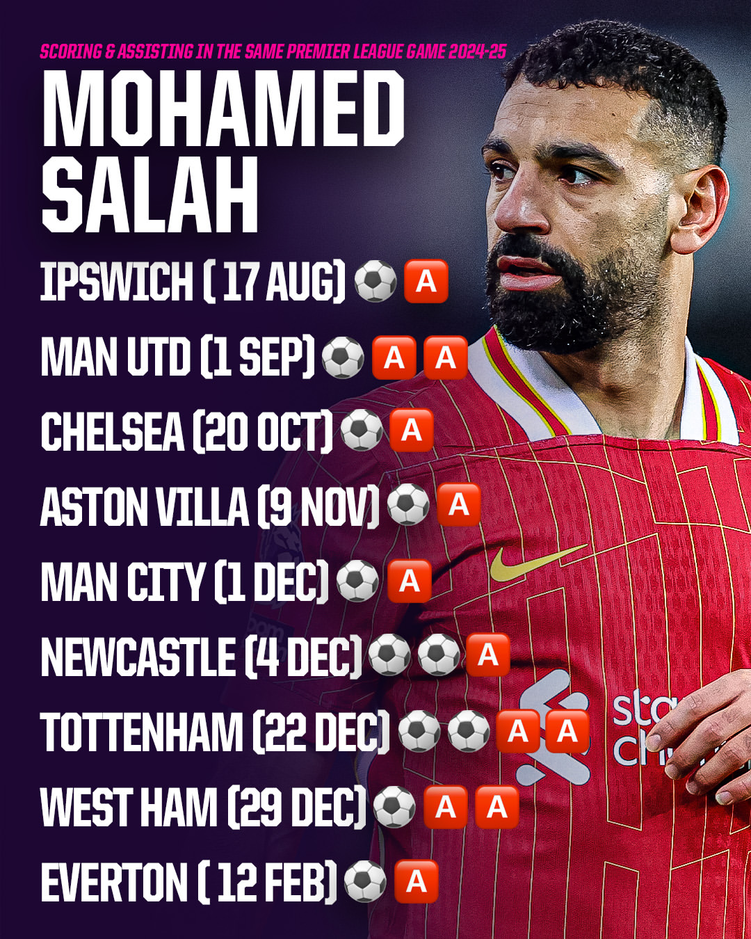  萨拉赫在独行侠比赛中比分优势明显，赛事规则更新引发热议！